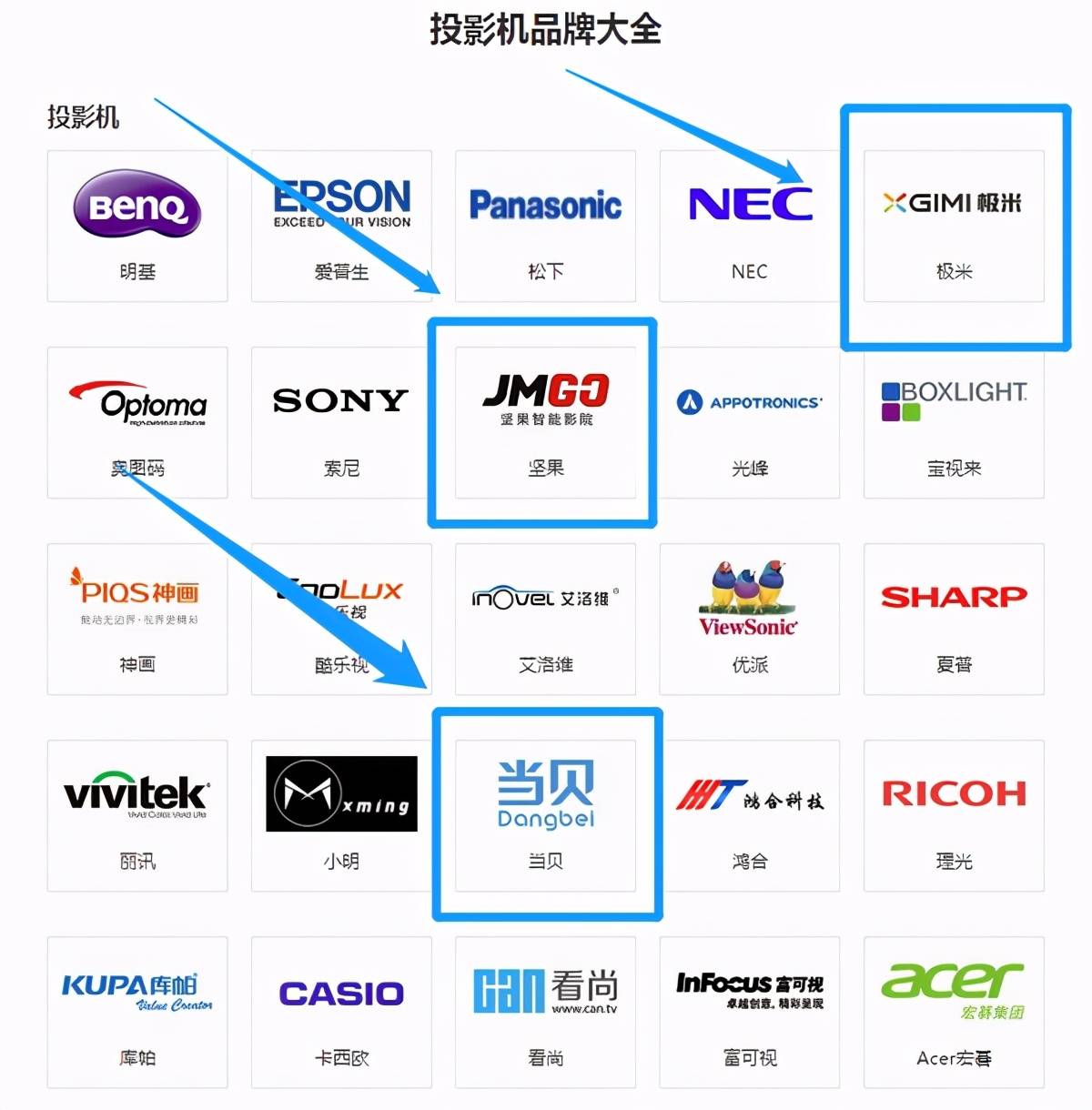 投影仪什么牌子好,当贝d3x性价比超群