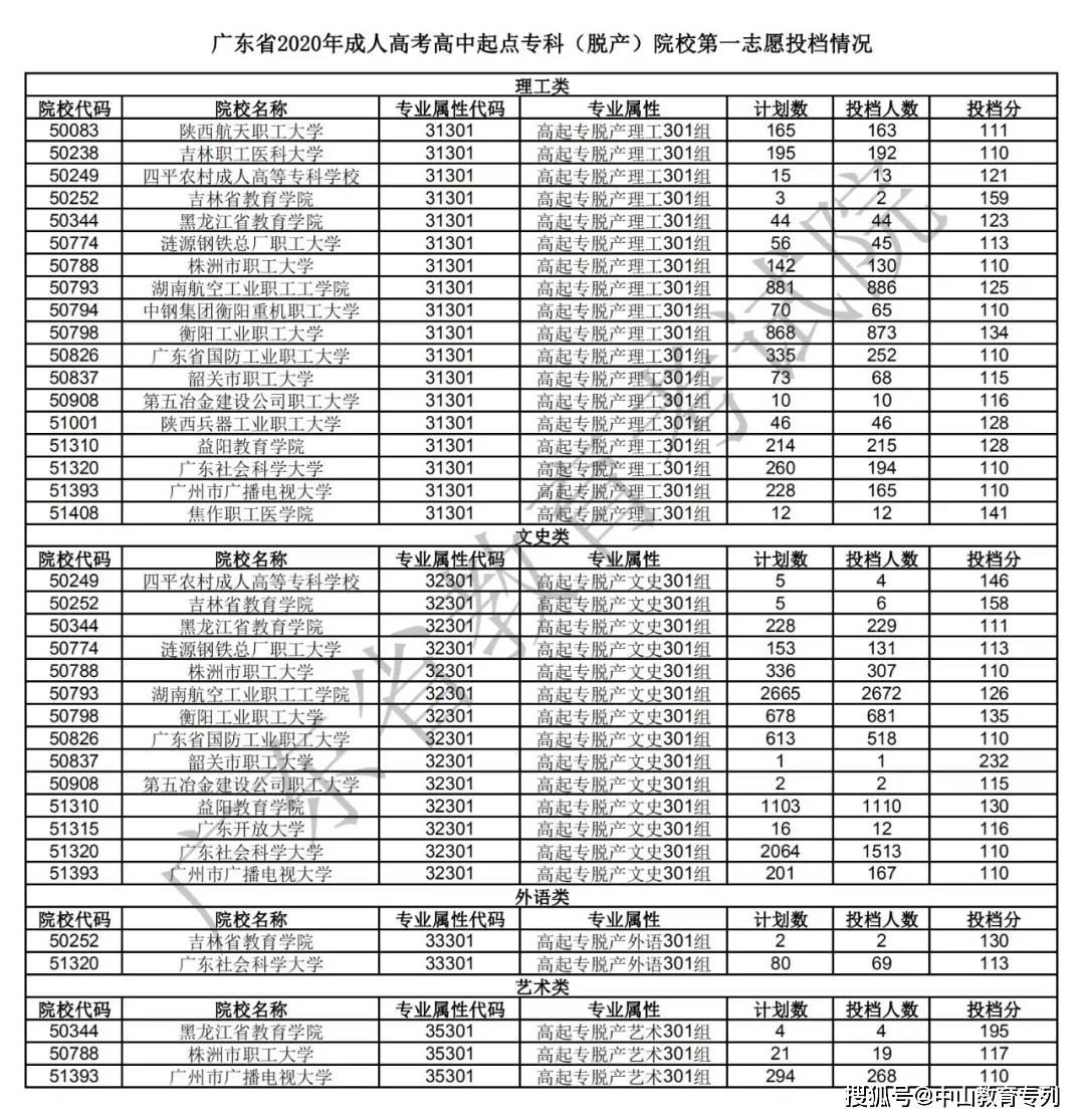 2014河南高考怀疑成绩有误如何查看合分有误时间_广西高考成绩查询时间_广西高考各科成绩