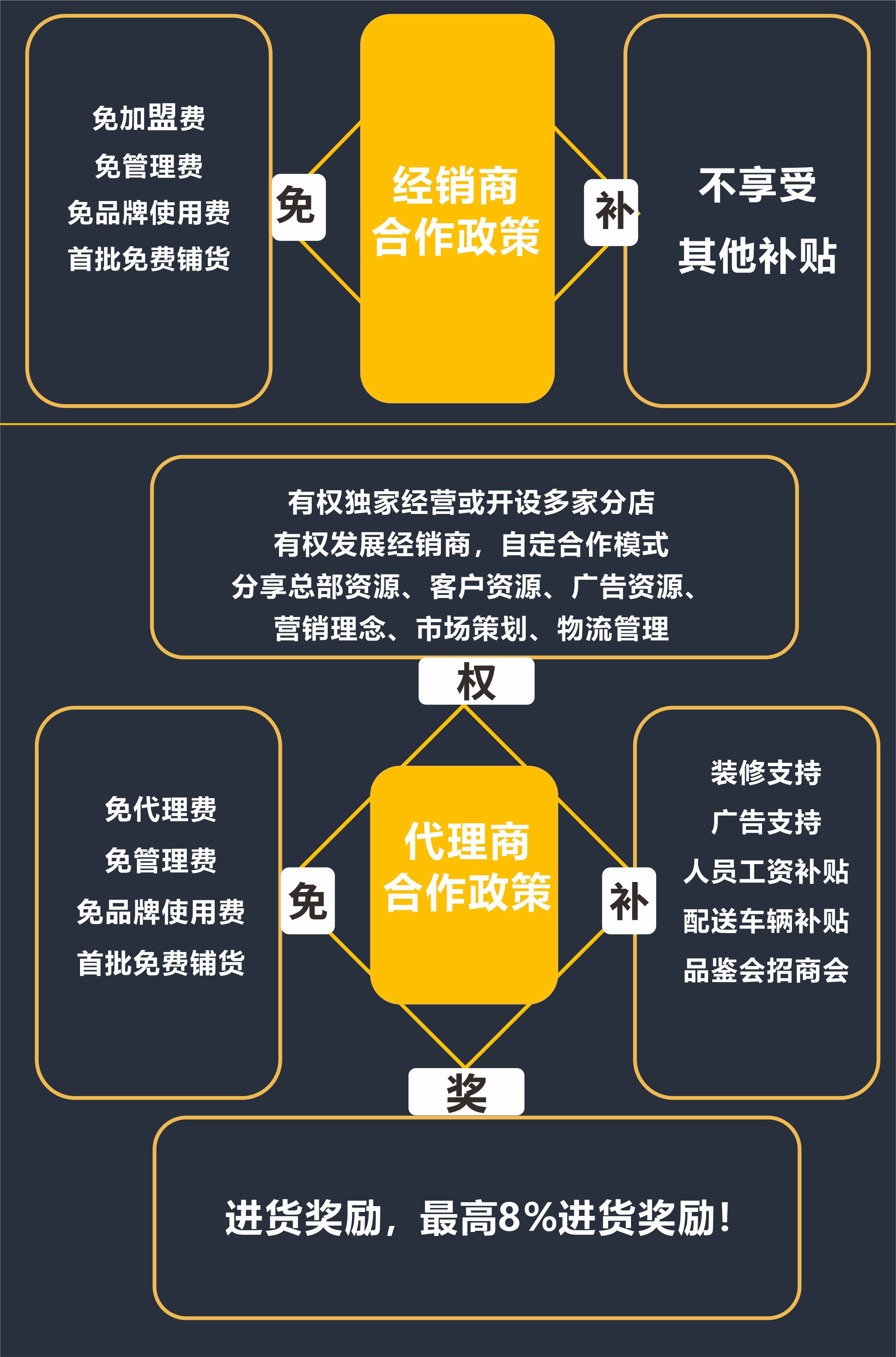 2021年代理白酒需要多少钱，白酒代理多少费用