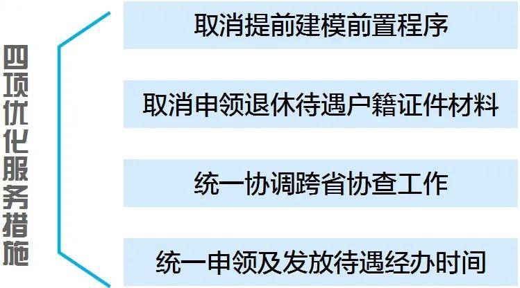 海南全省经办机构推出取消提前建模前置程序,取消申领退休待遇户籍