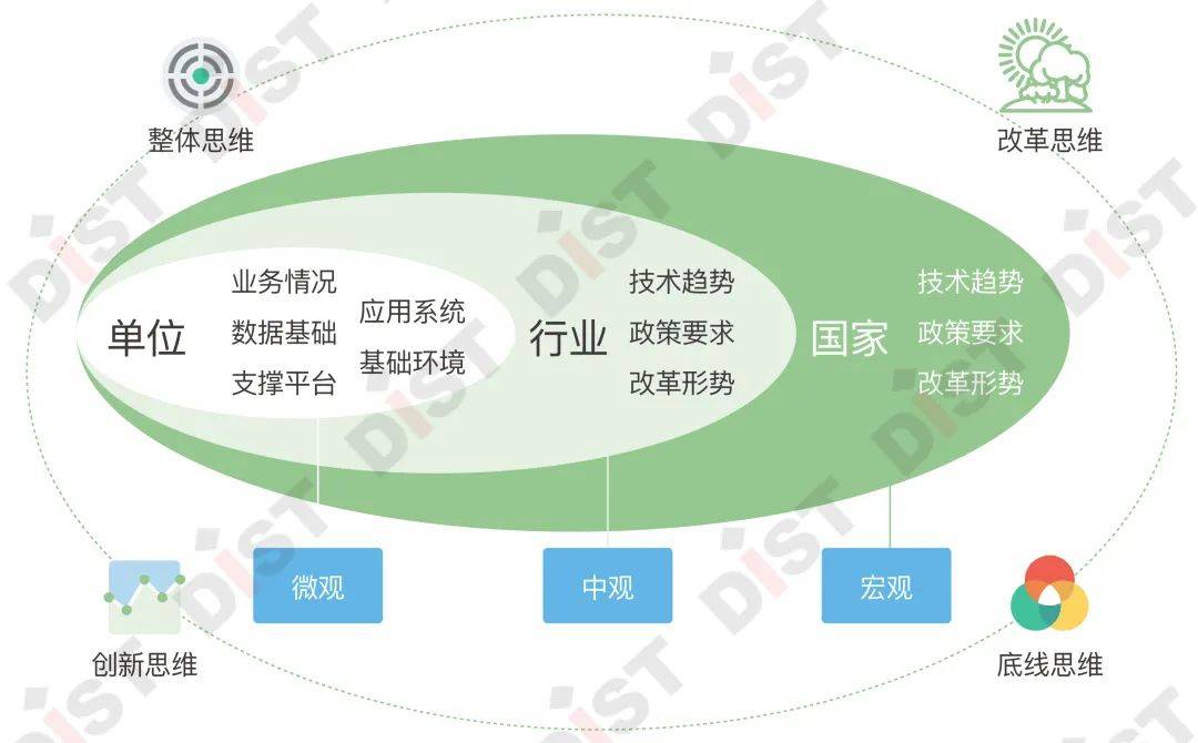 原創如何編制自然資源信息化十四五規劃——實施篇