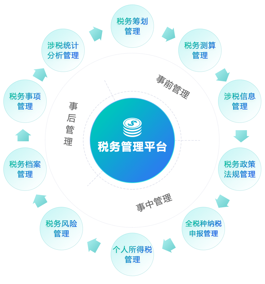 山东高速集团携手华宇迈向智慧税务管理之路