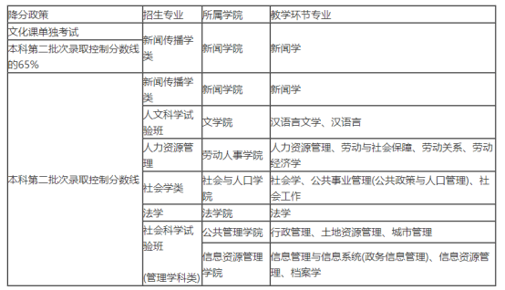 收藏| 2021年高水平運動隊志願填報指南(籃球)