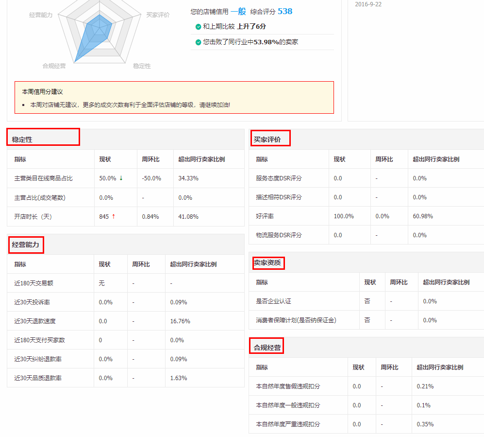 如何提高淘寶店鋪權重?