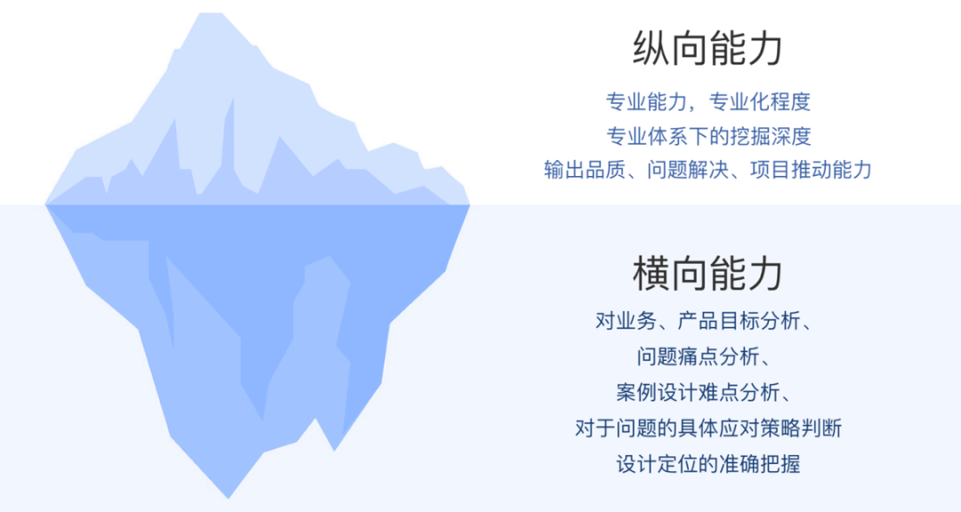ued 负责人齐艳灵:打造设计师的横向思维