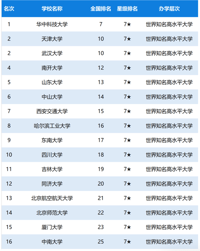 河北工程大学二本录取进程_软件工程专业大学排名及录取线_各大学临床医学专业2013年在广西录取分数线排名