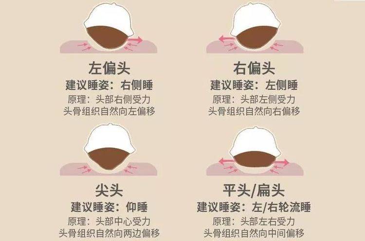 睡什么样的枕头好?