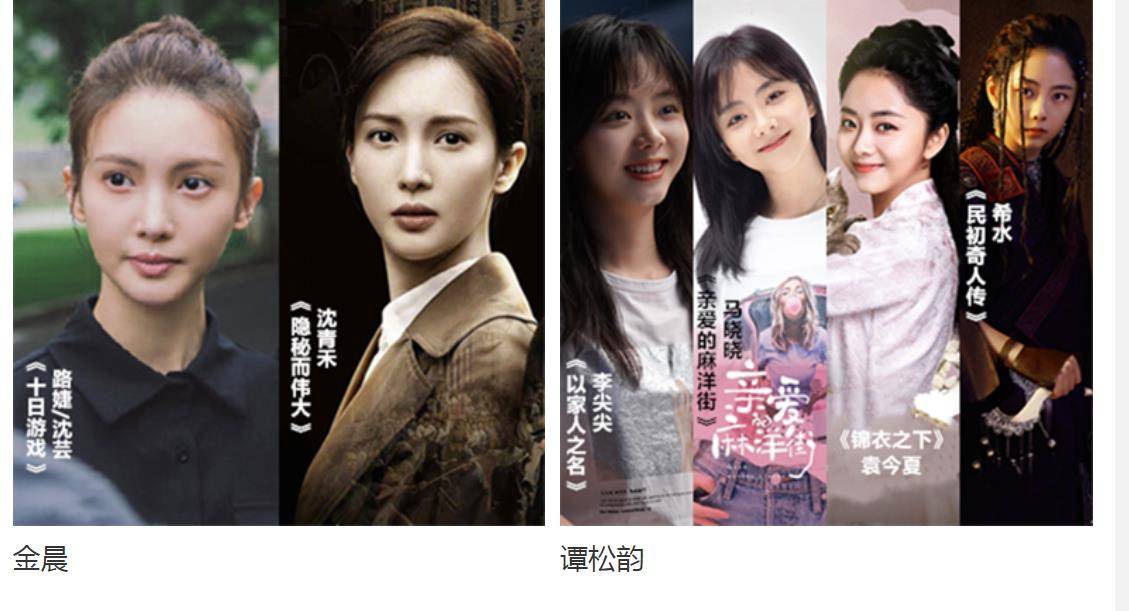 金骨朵女演员排行,谭松韵第四,袁冰妍第二,第一名断层多十万票