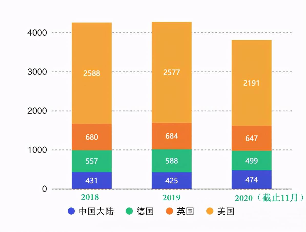 年終盤點:中美科技實力大對比,看完你吃驚嗎?