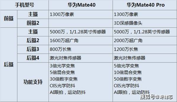 76英寸,并且两款手机都支持90hz刷新率.