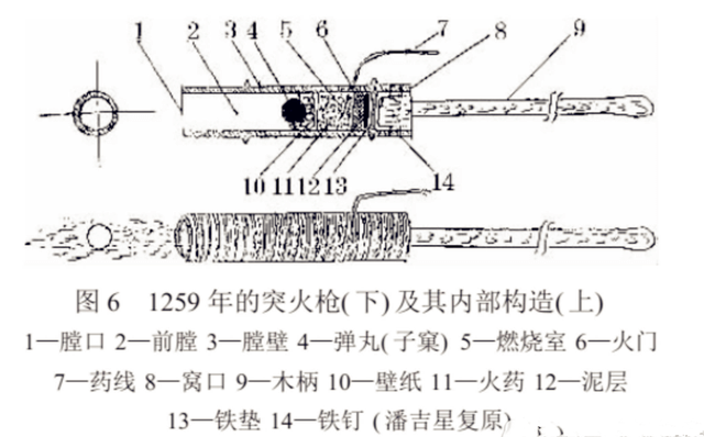 到了宋代,战争接连不断,促进火药武器的加速发展.