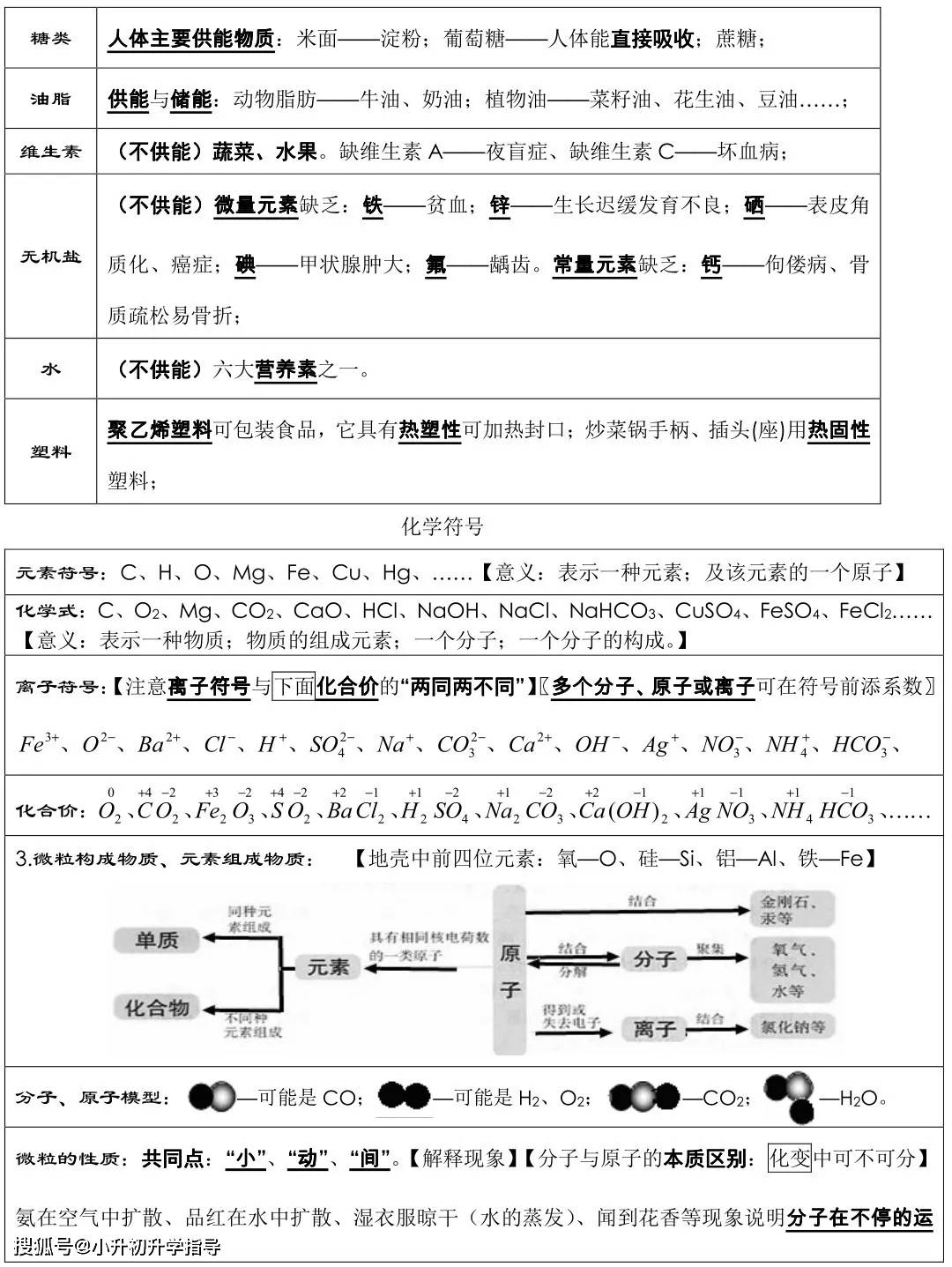 初中化學必背知識點總結期末必考連老師都驚呼太全了替孩子轉發