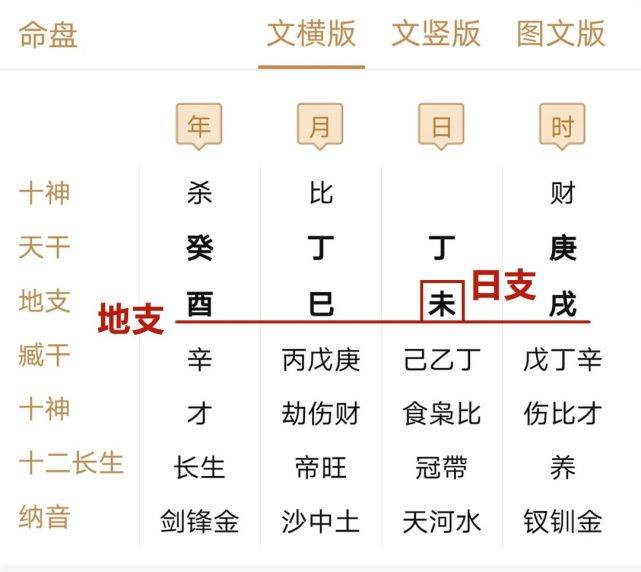 可能是2021年12生肖的財運旺運最全合集