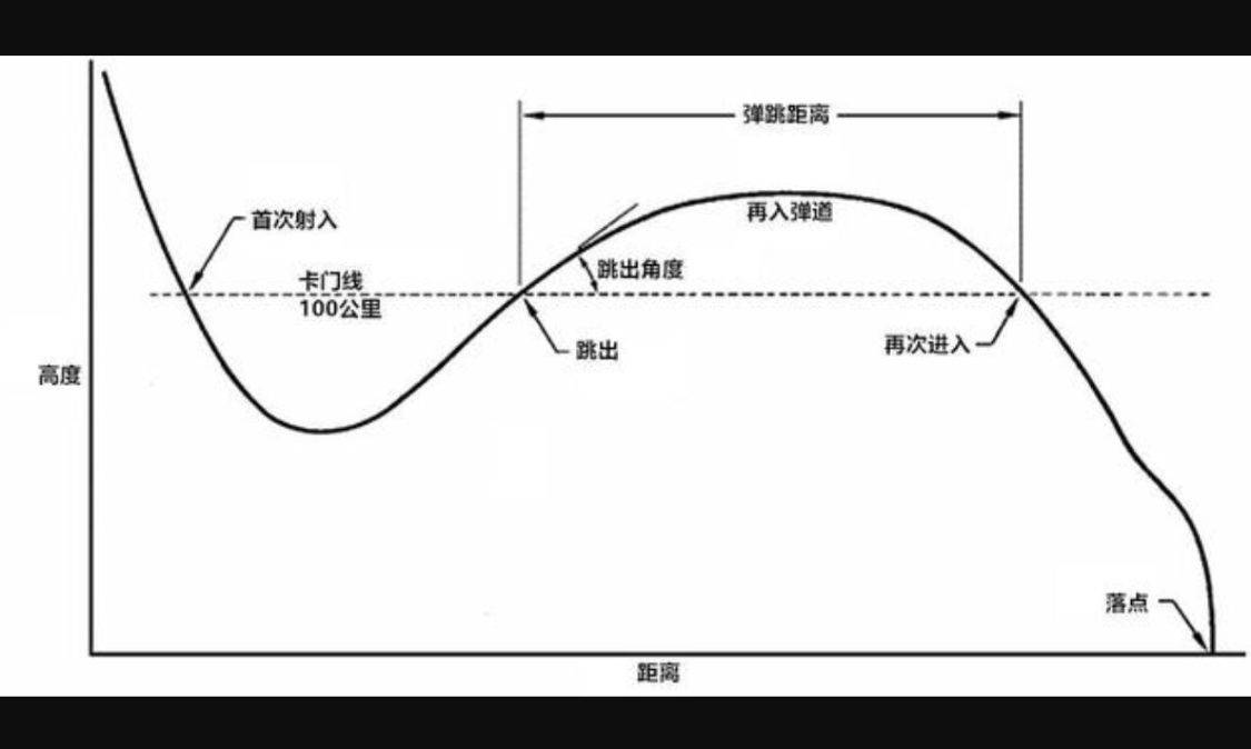 在新世纪,弹道和航天器设计师借鉴"钱学森-桑格尔弹道,开始对弹道