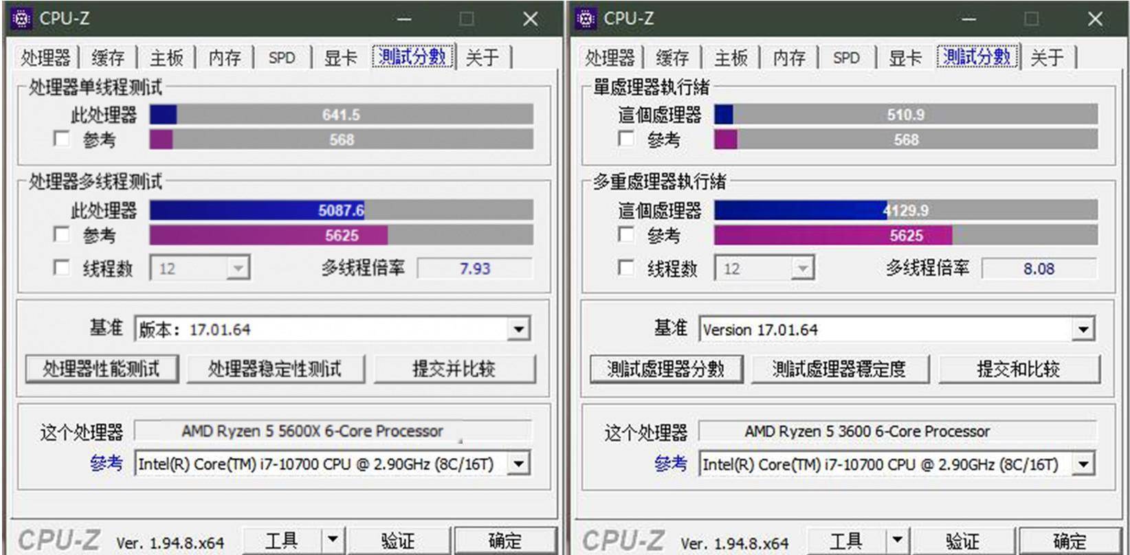 5%,多核成绩提升了23%.两款cpu的cinebench r15成绩相差了16%左右.