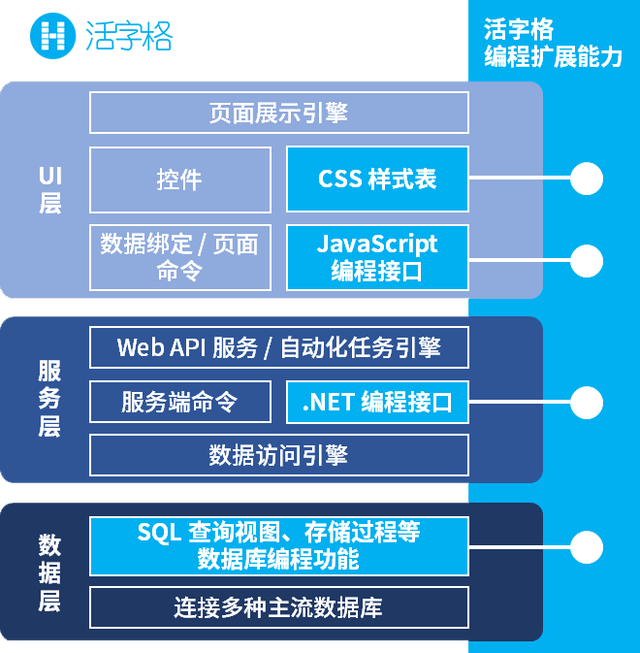 软件开发 与 测试 比例_开发测试比例_开发测试时间比例