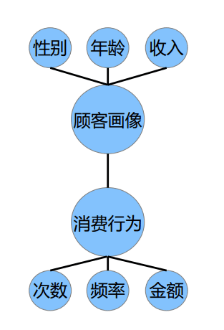 想让老板给你加鸡腿那就做好促销前分析