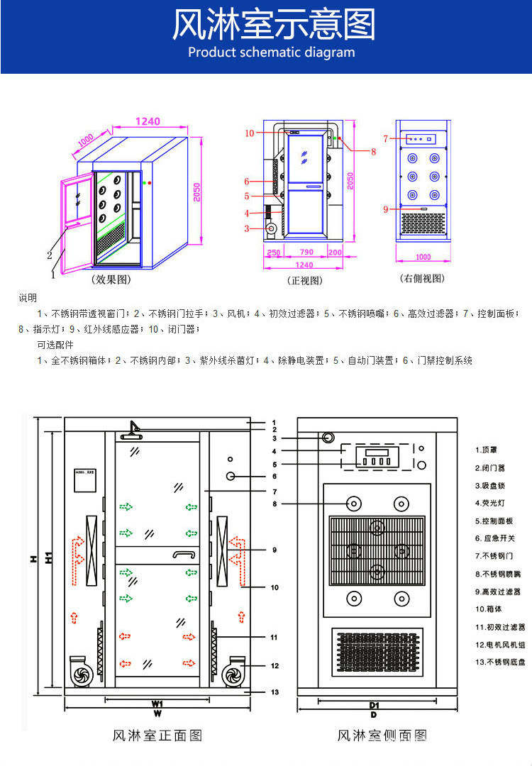 风淋门工作原理图图片