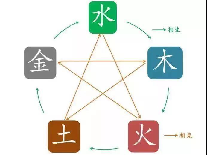 繼空靈教你如何看自己的五行屬性小白萌新進來