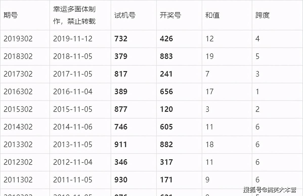 第302期福彩3d開獎結果今晚公佈多張實單僅供參考