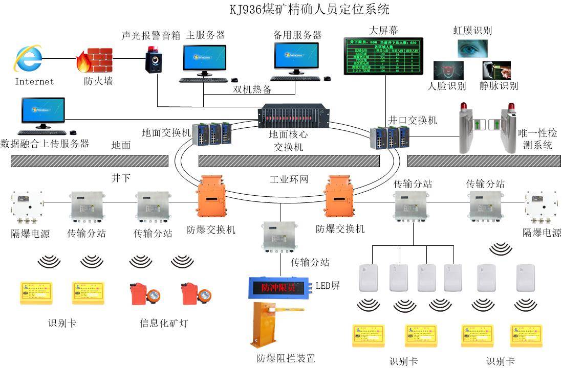 人口系统设备_人口普查(3)