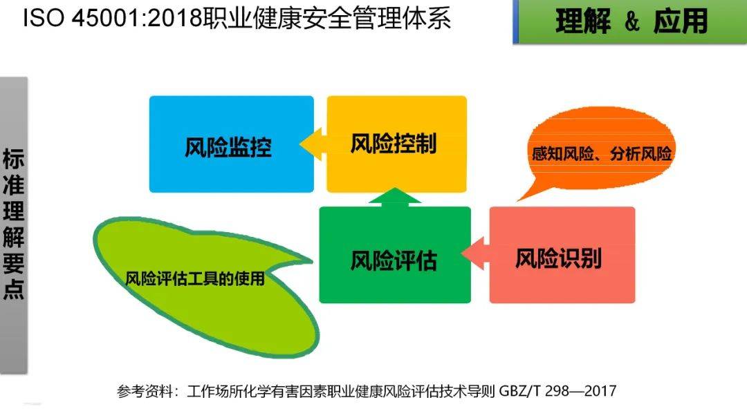健康风险管理