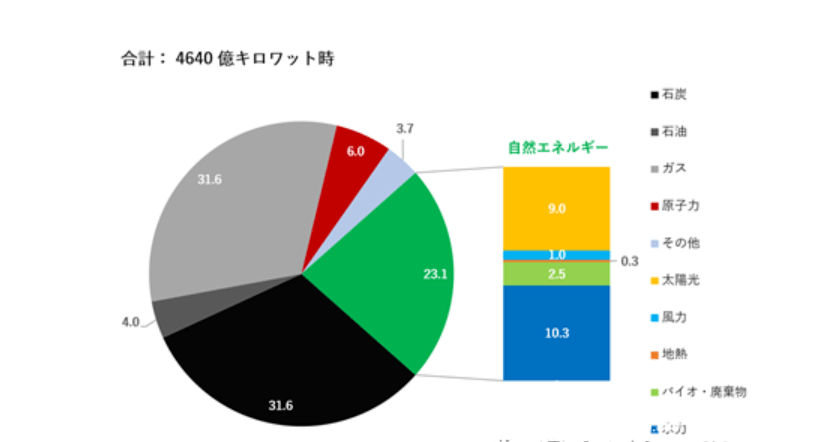 震惊!电动车增多真会使日本没电用,德国也有这样的能源危机