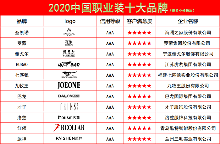 2020中国职业装十大品牌
