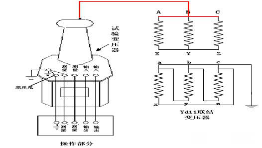 20kv干式变压器预防性试验