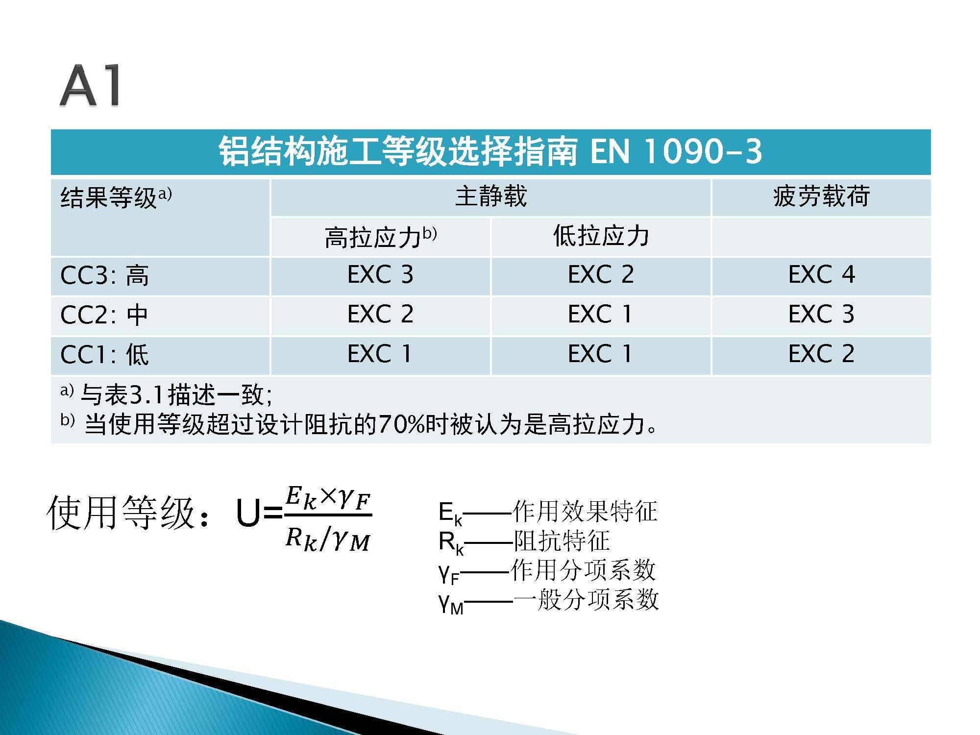 EN1090认证的等级是什么的简单介绍