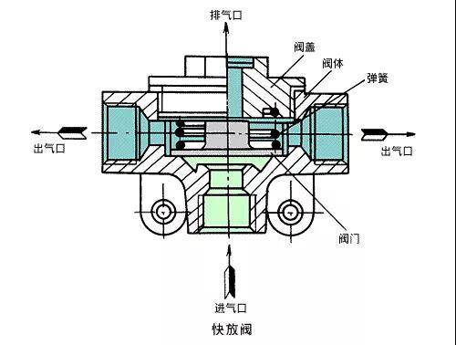 挂车阀气管连接示意图图片