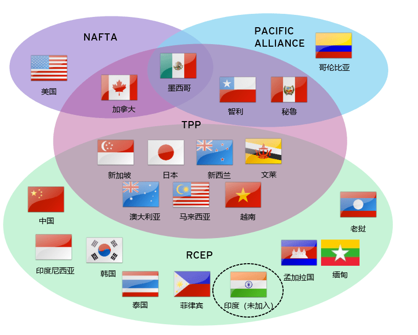 安永 Rcep对国际贸易及缔约国海关事务的影响几何 协定