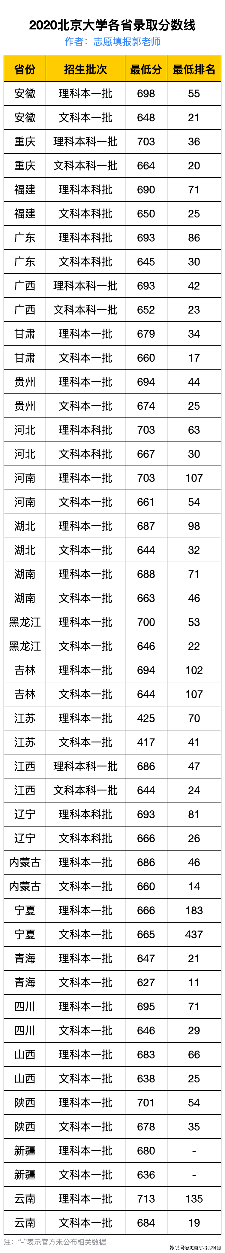 太原理i大学软件专业分数_软件工程专业录取分数线_中央美院2014年录取分数线按专业录取是什么意思