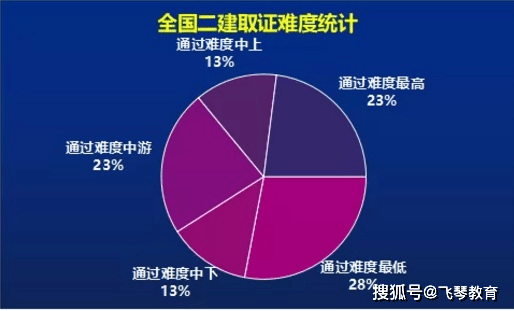 2022年建造師報名_2024年二級建造師報名時間官網_建造師考試公告