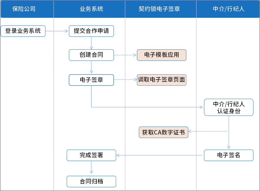 购销合同模板：企业购销关键环节的高效保障