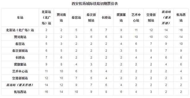 图源网络由于机场城际并非西安地铁主导,难以享受财政补贴,因此机场