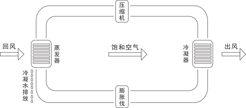 汙泥幹化機作用及原理