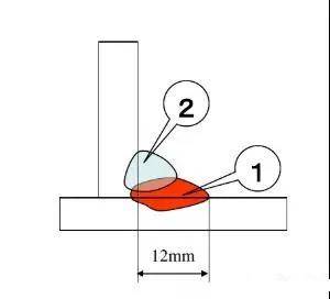 脚长 10x10 以上的等边或不等边平角焊缝均应用多层多道焊的形式进行