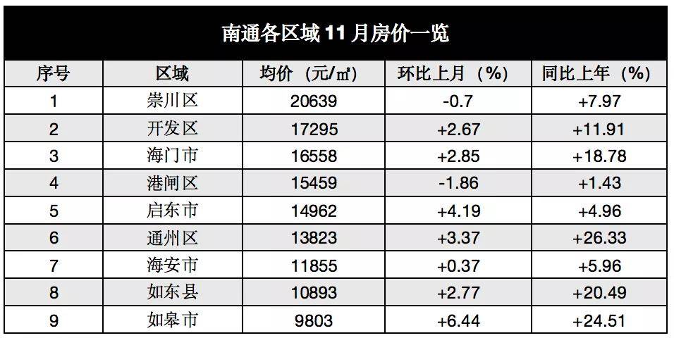 全国县级市房价排名(全国县级市房价排名前十)