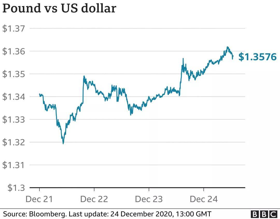 英镑欧元汇率换算_欧元英镑汇率_美元英镑欧元汇率