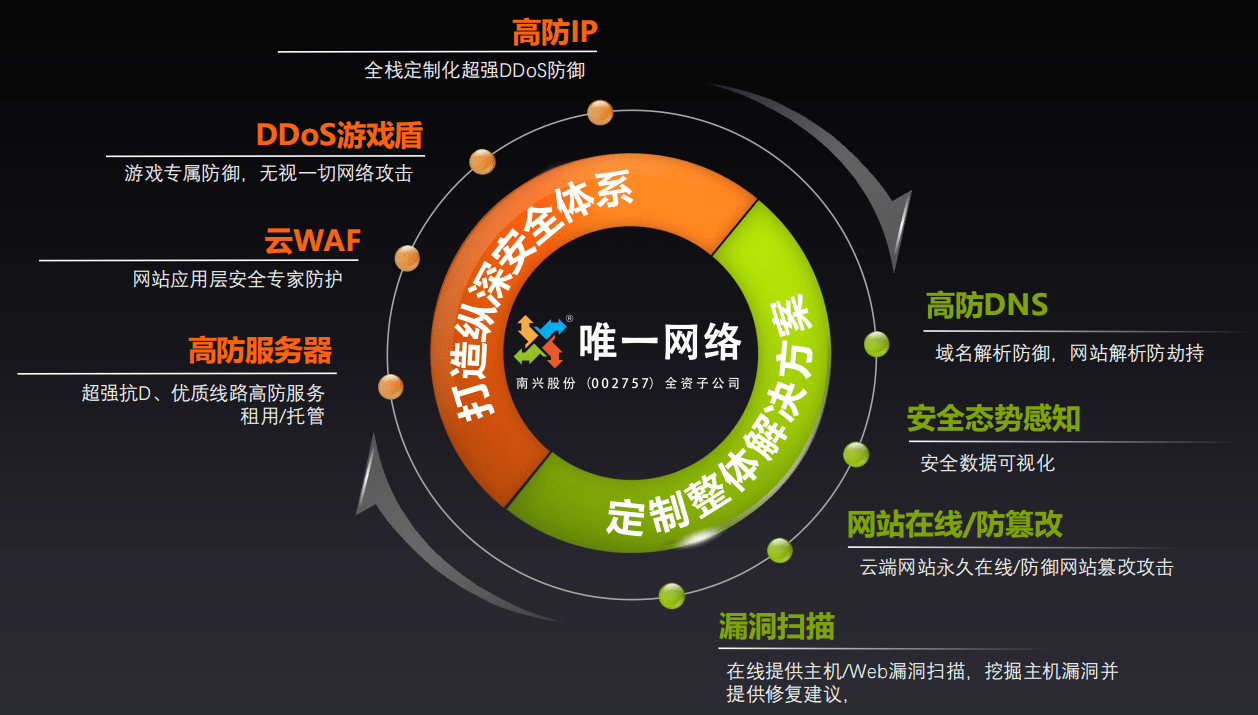 如何利用DDoS高防IP新用户专享活动提升网络安全防护？  第1张