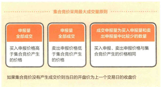 实操开端,熟悉期货交易的五大流程