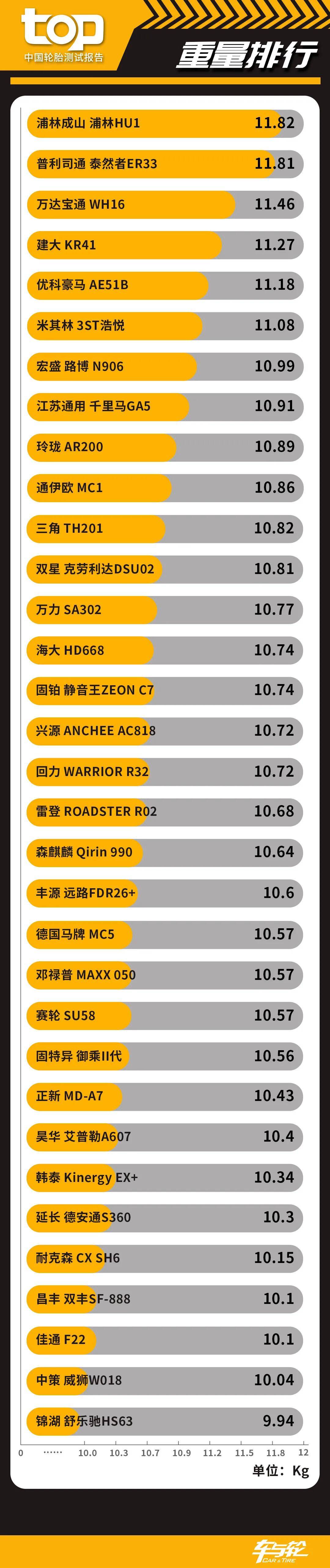 33款轮胎静态对比中国top轮胎测试排行榜2020