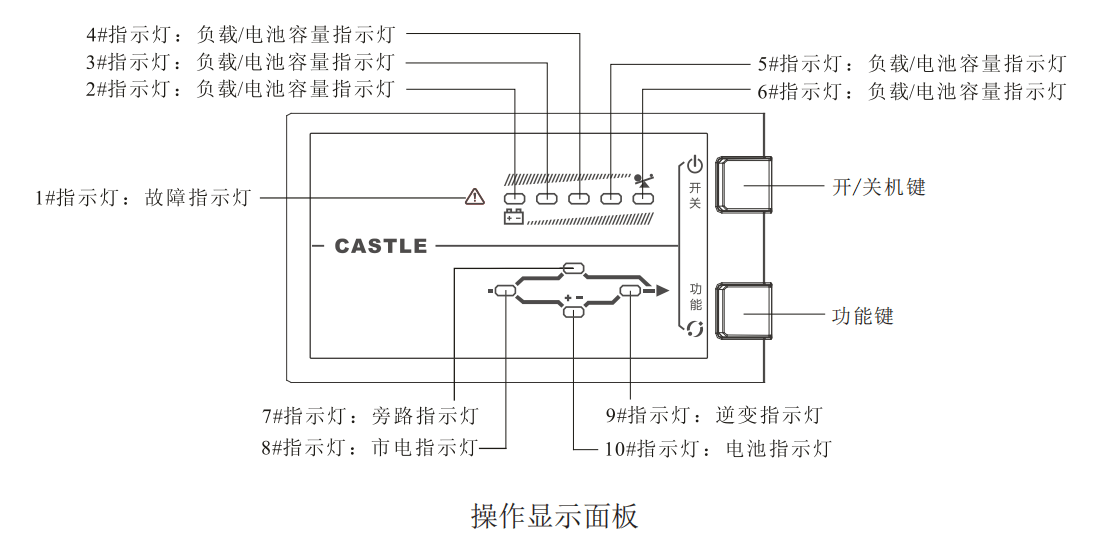 山特ups面板显示图解图片