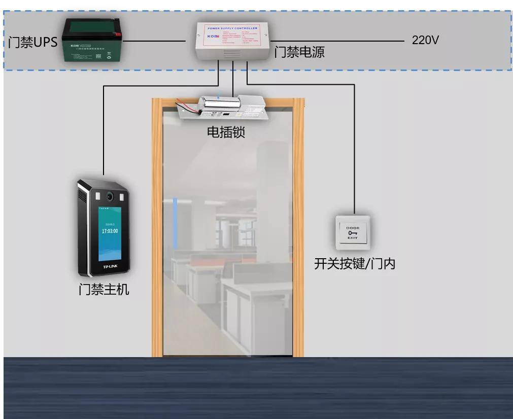 考勤門禁一體機連接電鎖,電源的方法