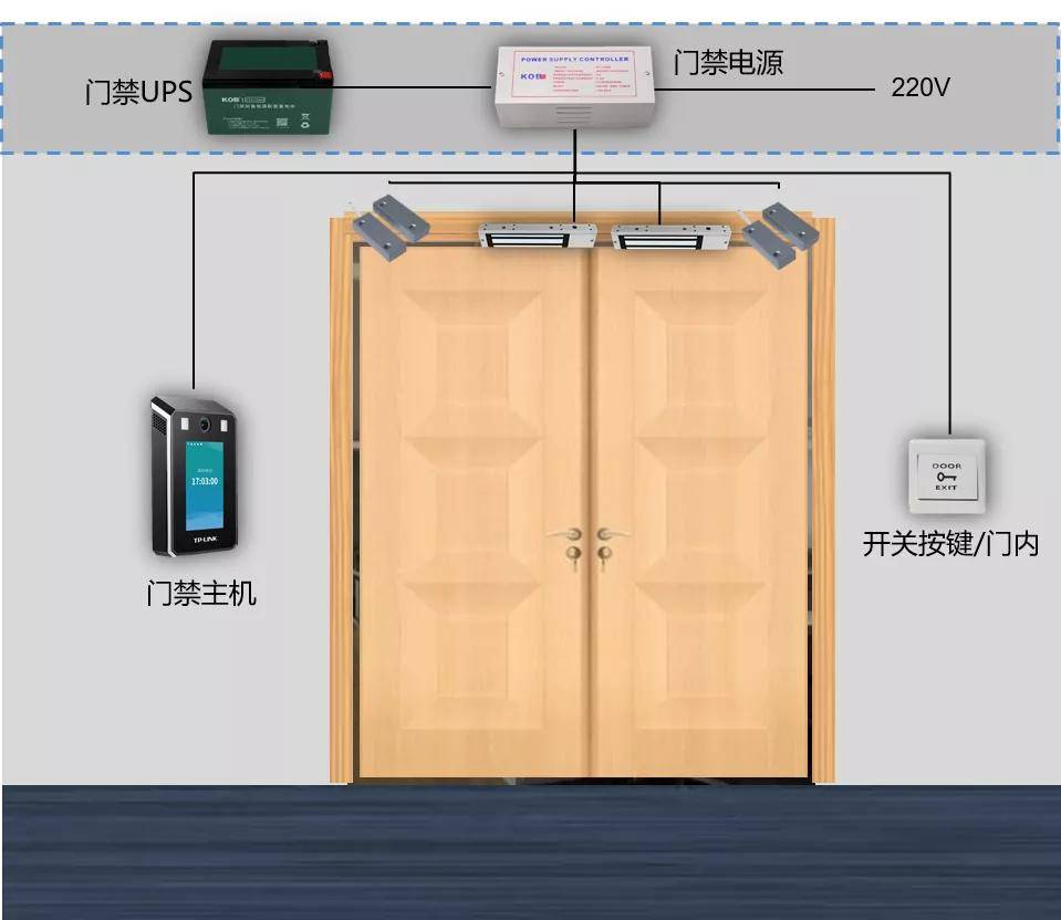 考勤门禁一体机连接电锁,电源的方法