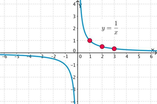 5个非常不合理的数学事实,但确实存在