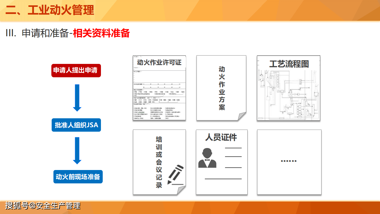 工业动火作业安全管理标准培训(58页)
