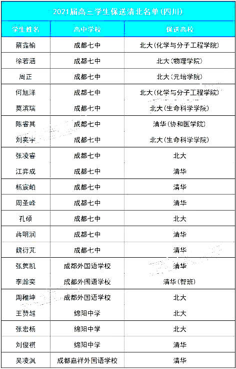 成都七中vs绵阳中学,谁是"西南第一高中?