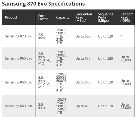 三星固态860evo接替者上架销售:870evo上市